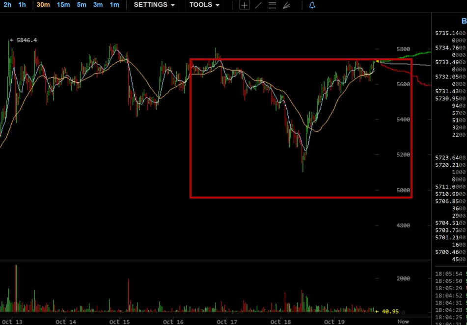 Bitcoin flashes rare inverted ghost pattern...