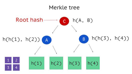 How Merkle trees enable the decentralized Web • Tara Vancil