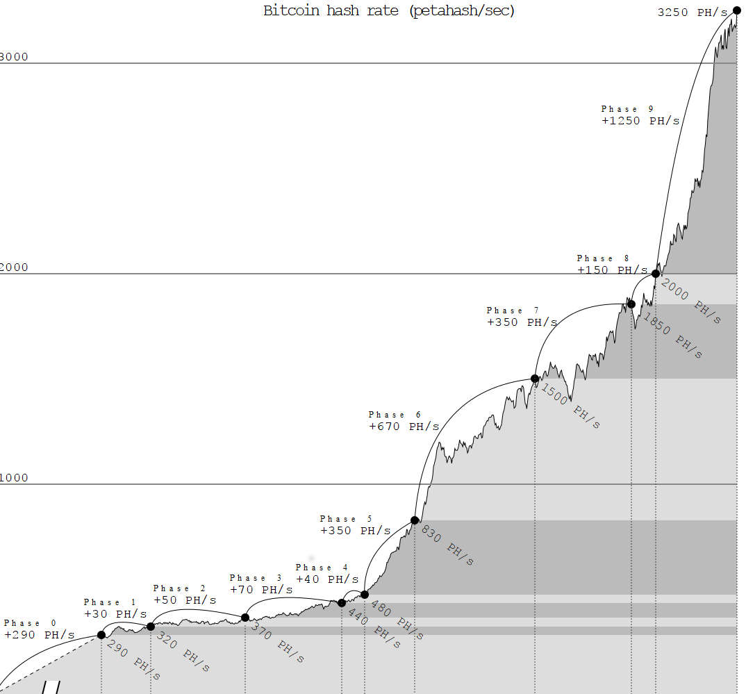 Electricity consumption of Bitcoin: a market-based and technical analysis
