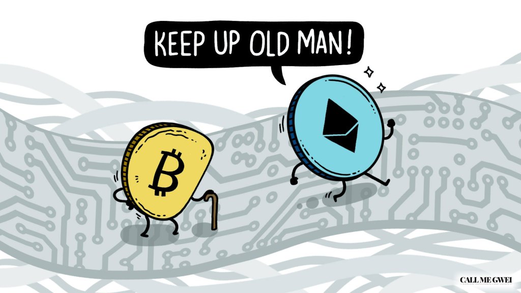 Bitcoin is Falling Behind – Call Me Gwei